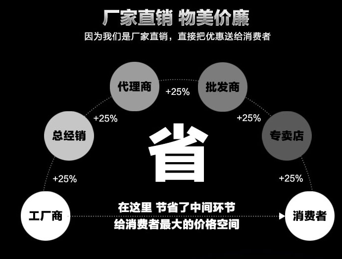 天然氣柴油漲價(jià)勢(shì)必引發(fā)商用電磁爐灶銷量爆增